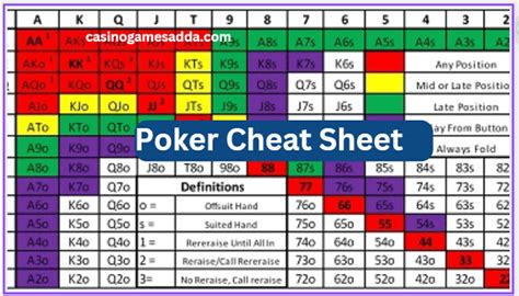 Ultimate Poker Cheat Sheet .